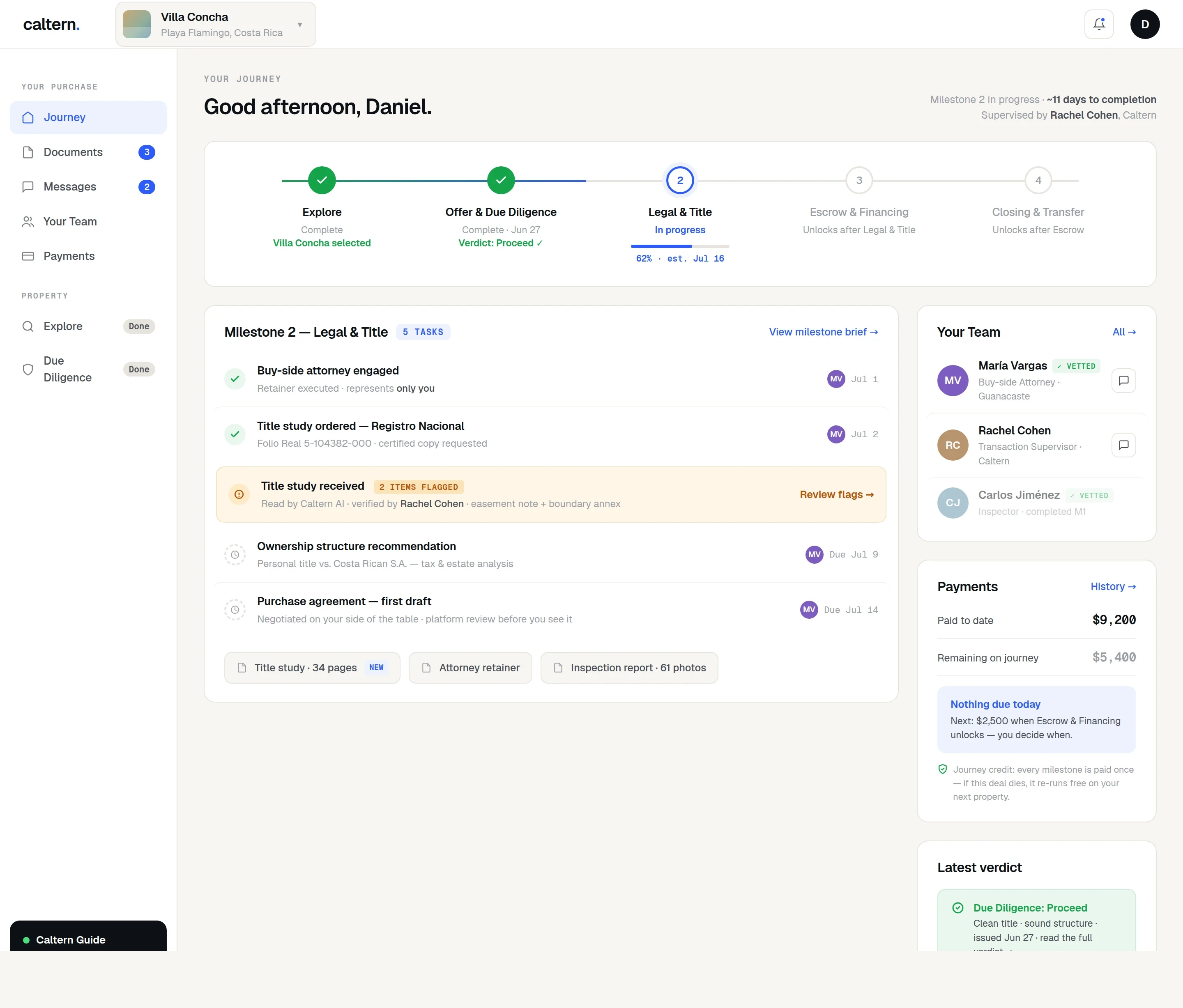 Your Journey — milestone dashboard